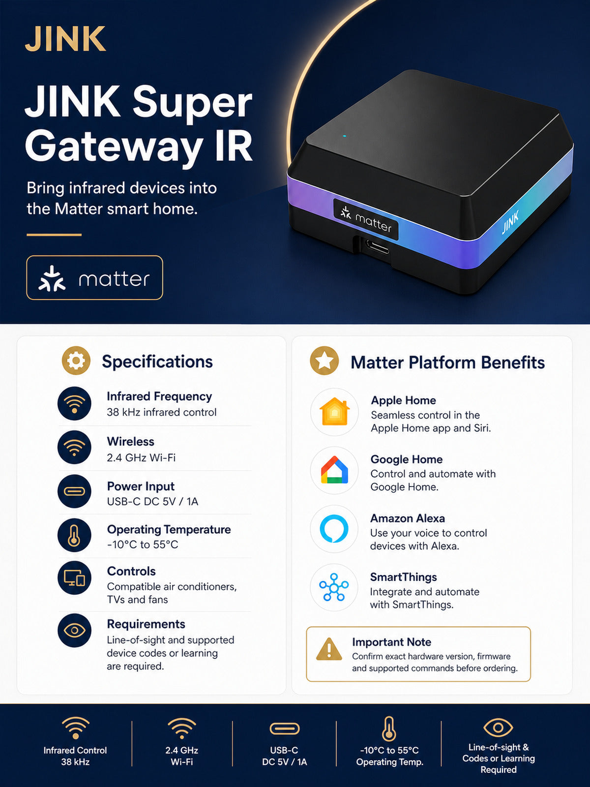 JINK Super Gateway IR specifications and Matter platforms — standardized 3x4 media
