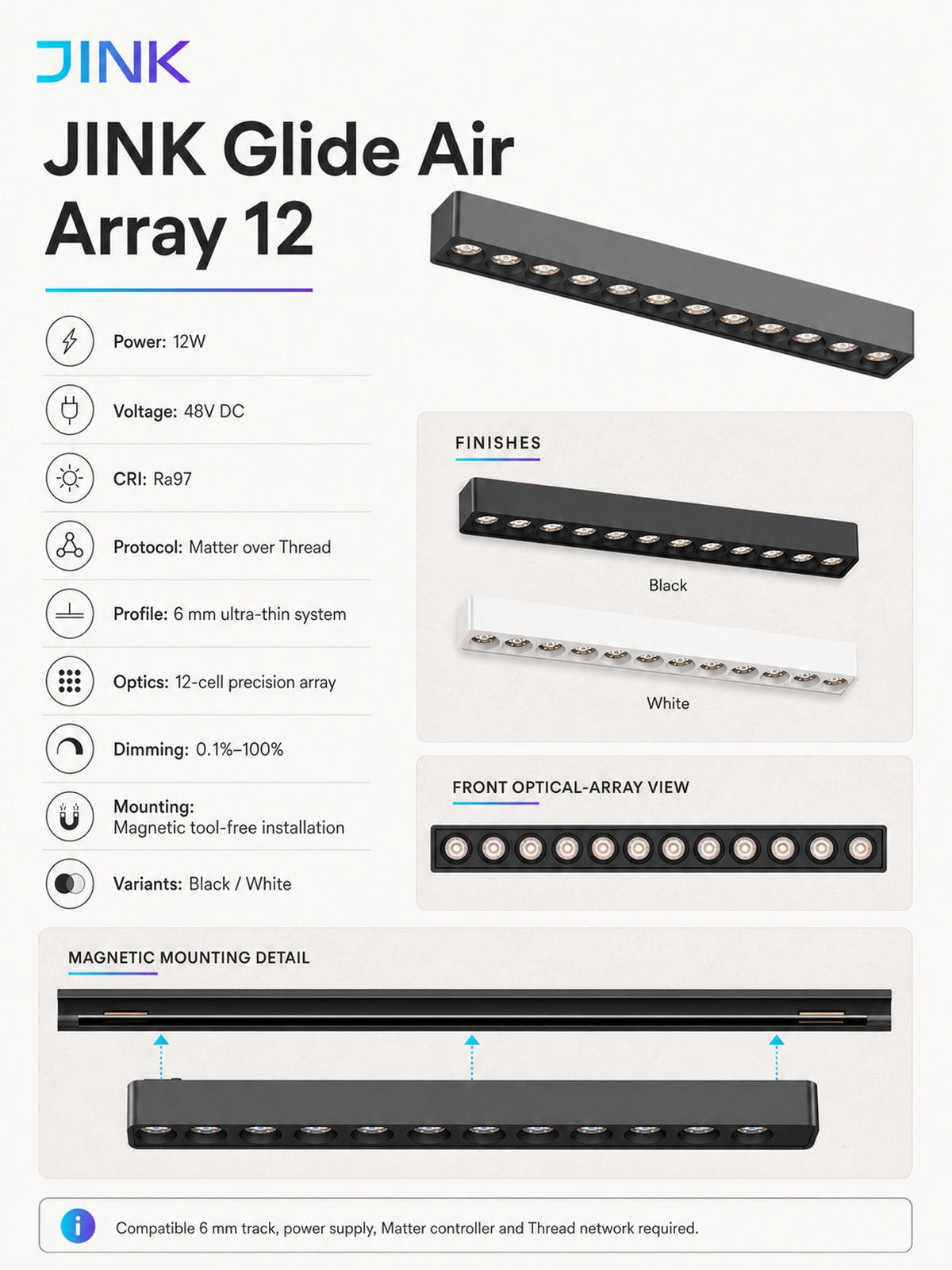 JINK Glide Air Array 12 12W Ra97 specification infographic — standardized 3x4 media