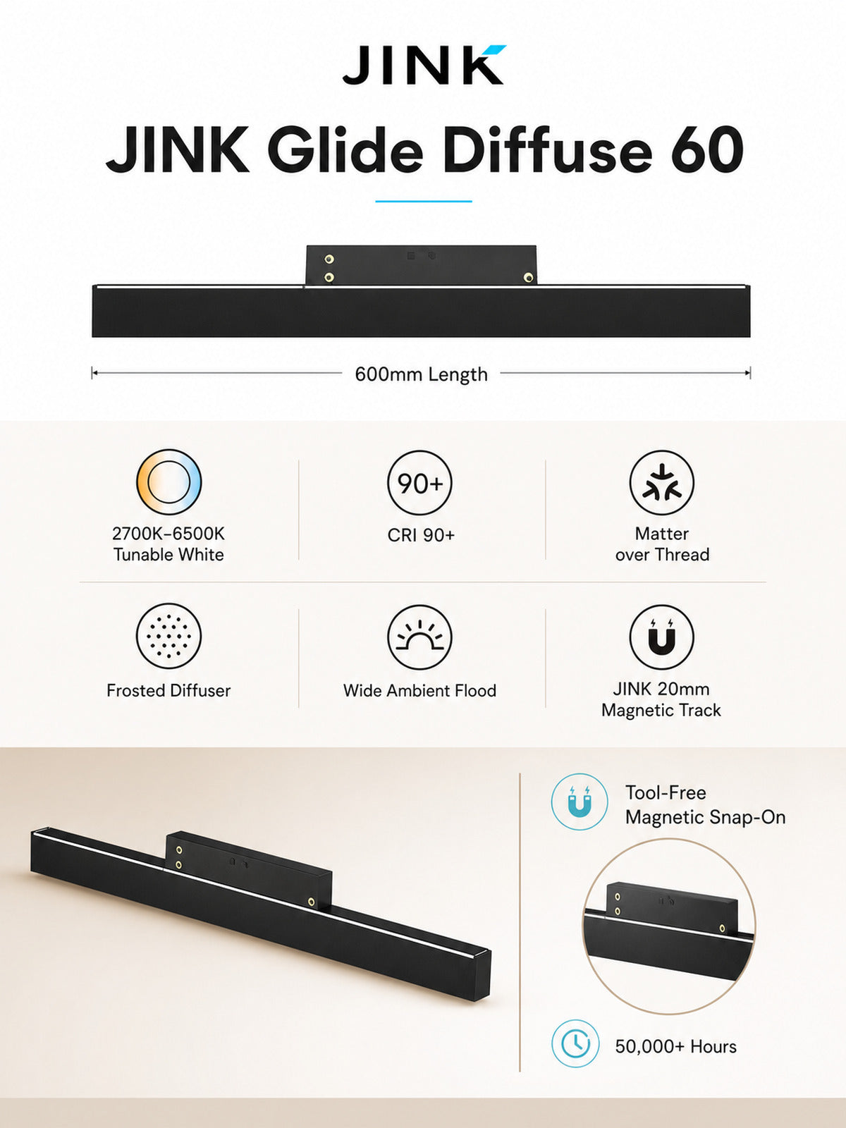 JINK Glide Diffuse 60 specifications — standardized 3x4 media