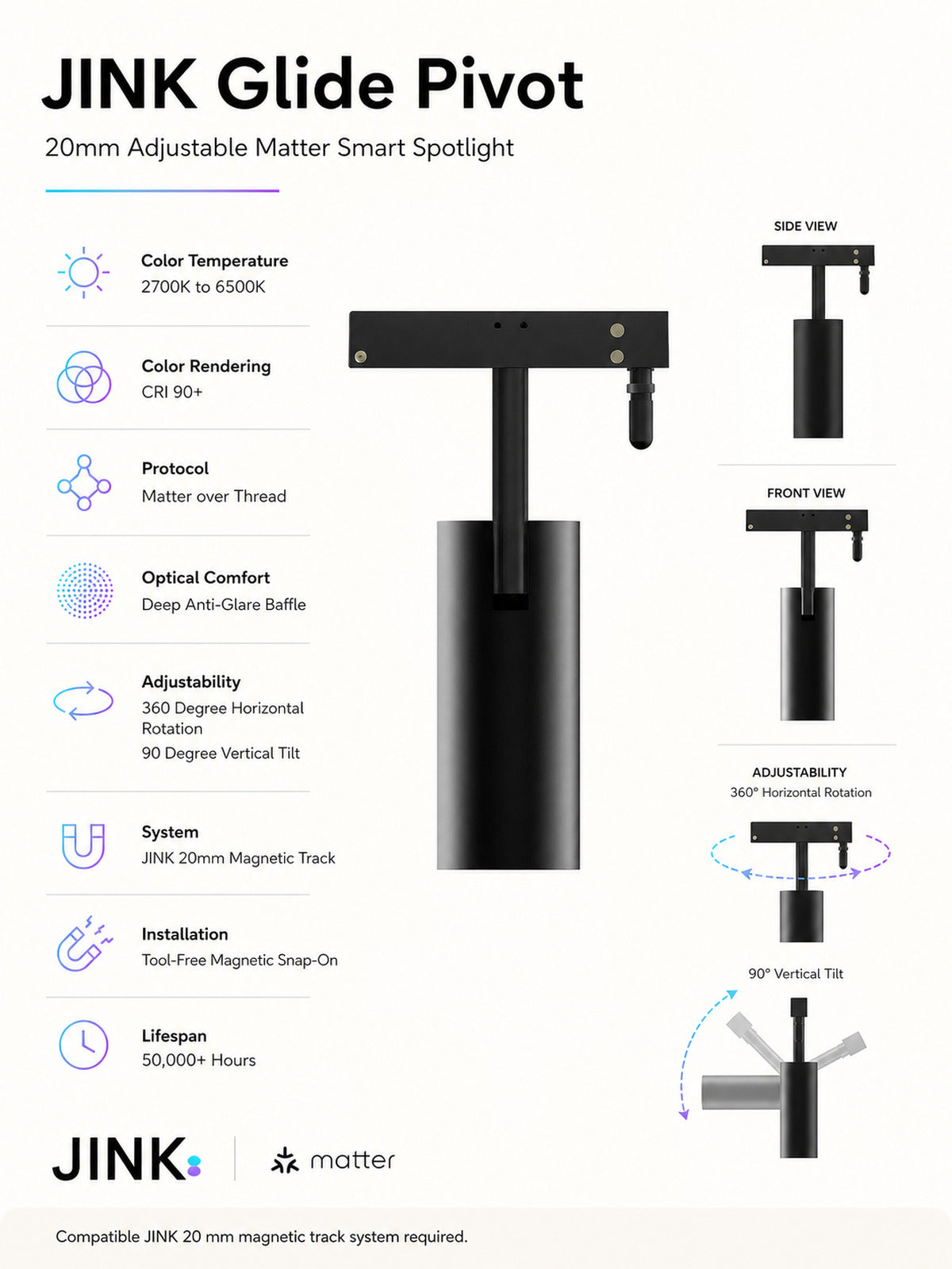 JINK Glide Pivot specifications — standardized 3x4 media