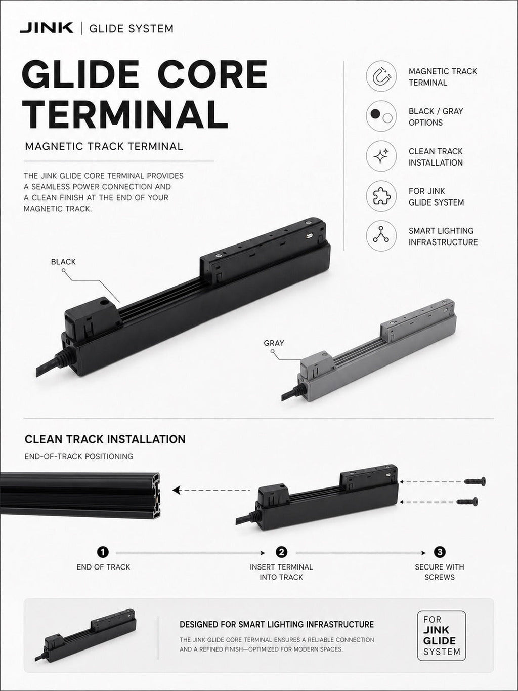 JINK Glide Core Terminal specification and installation graphic — standardized 3x4 media