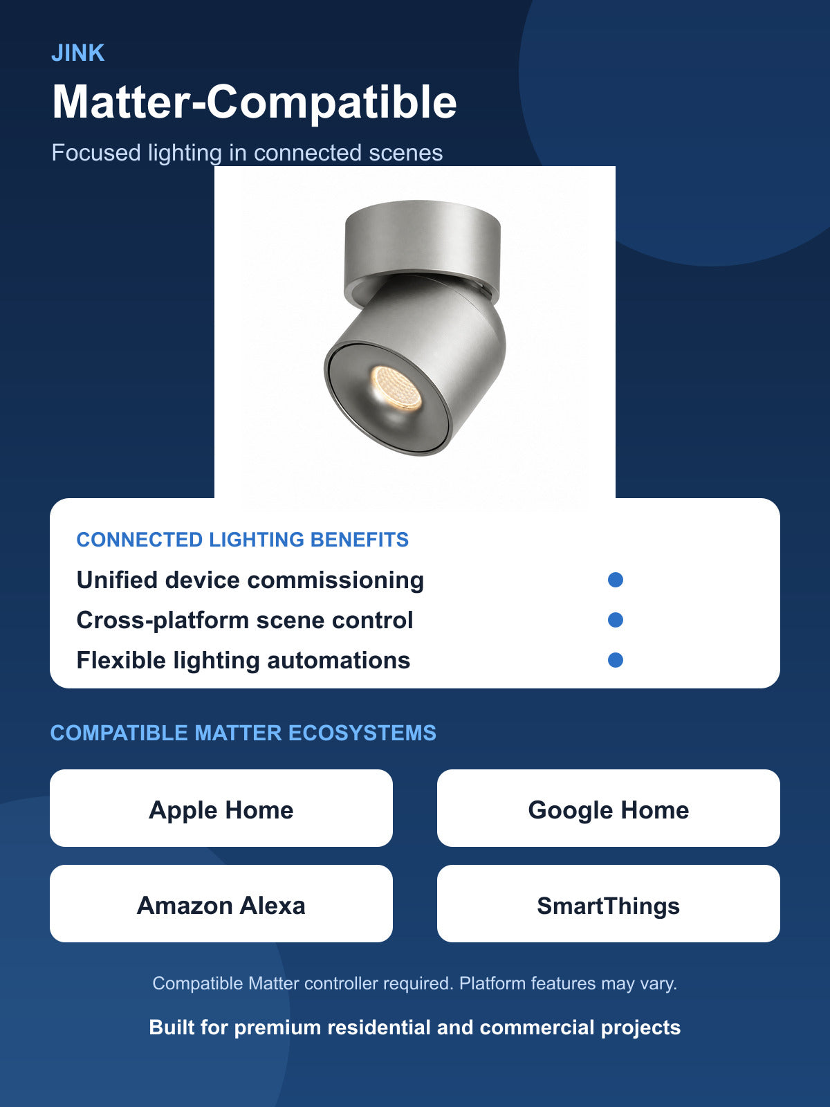 JINK Beam SA02 Matter compatible ecosystems and benefits — standardized 3x4 media