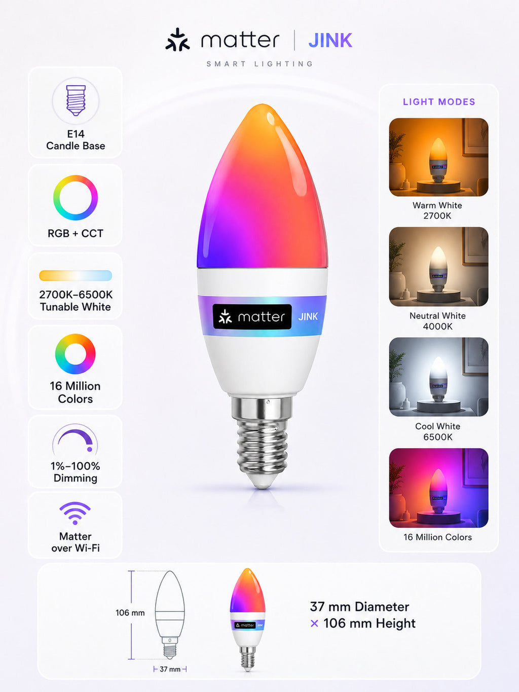 JINK Bulb E14 Matter over Wi-Fi feature infographic — standardized 3x4 media
