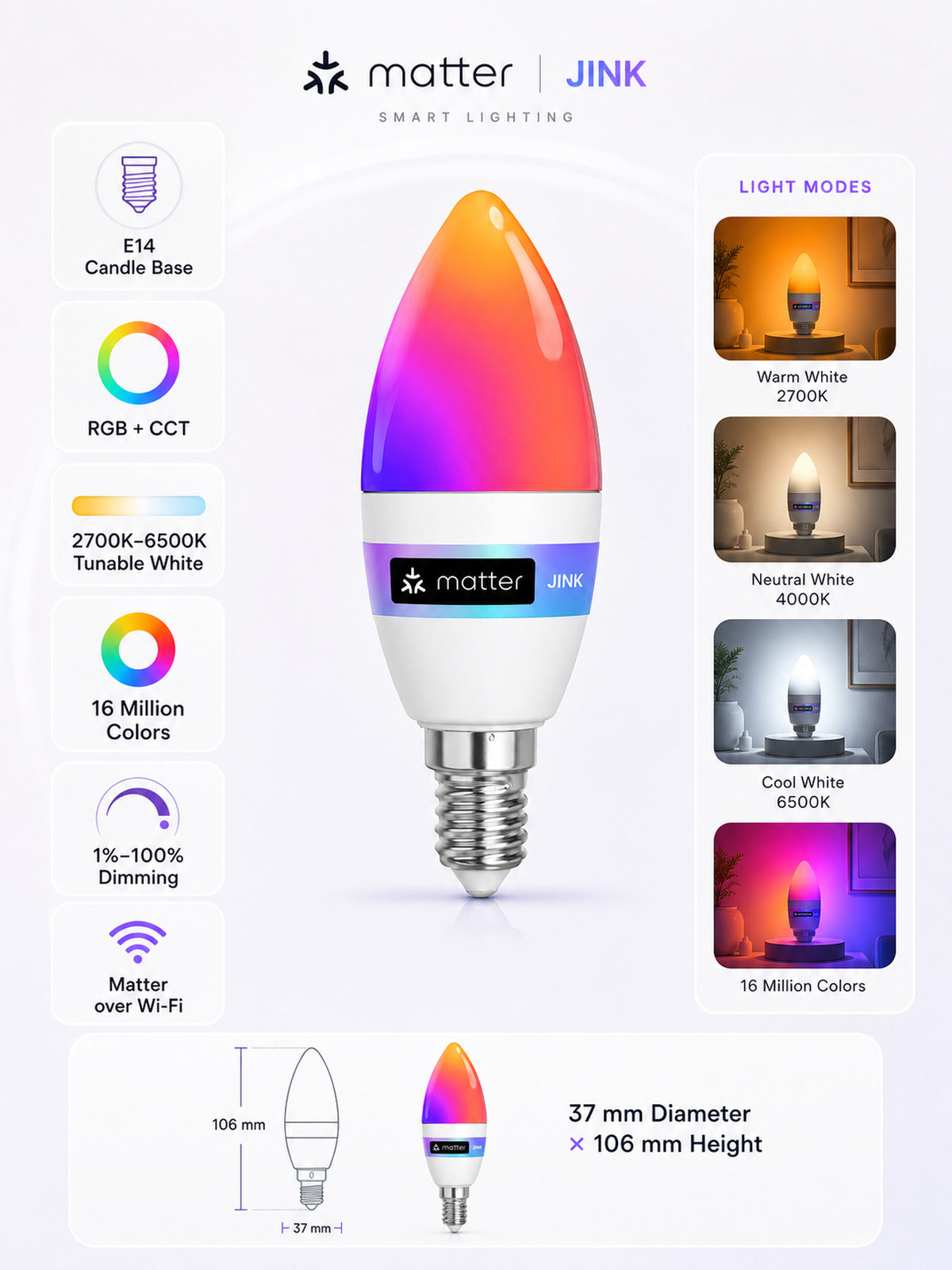 JINK Bulb E14 Matter over Wi-Fi feature infographic — standardized 3x4 media