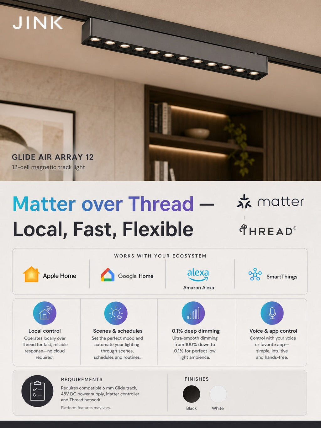 JINK Glide Air Array 12 Matter over Thread ecosystem explainer — standardized 3x4 media