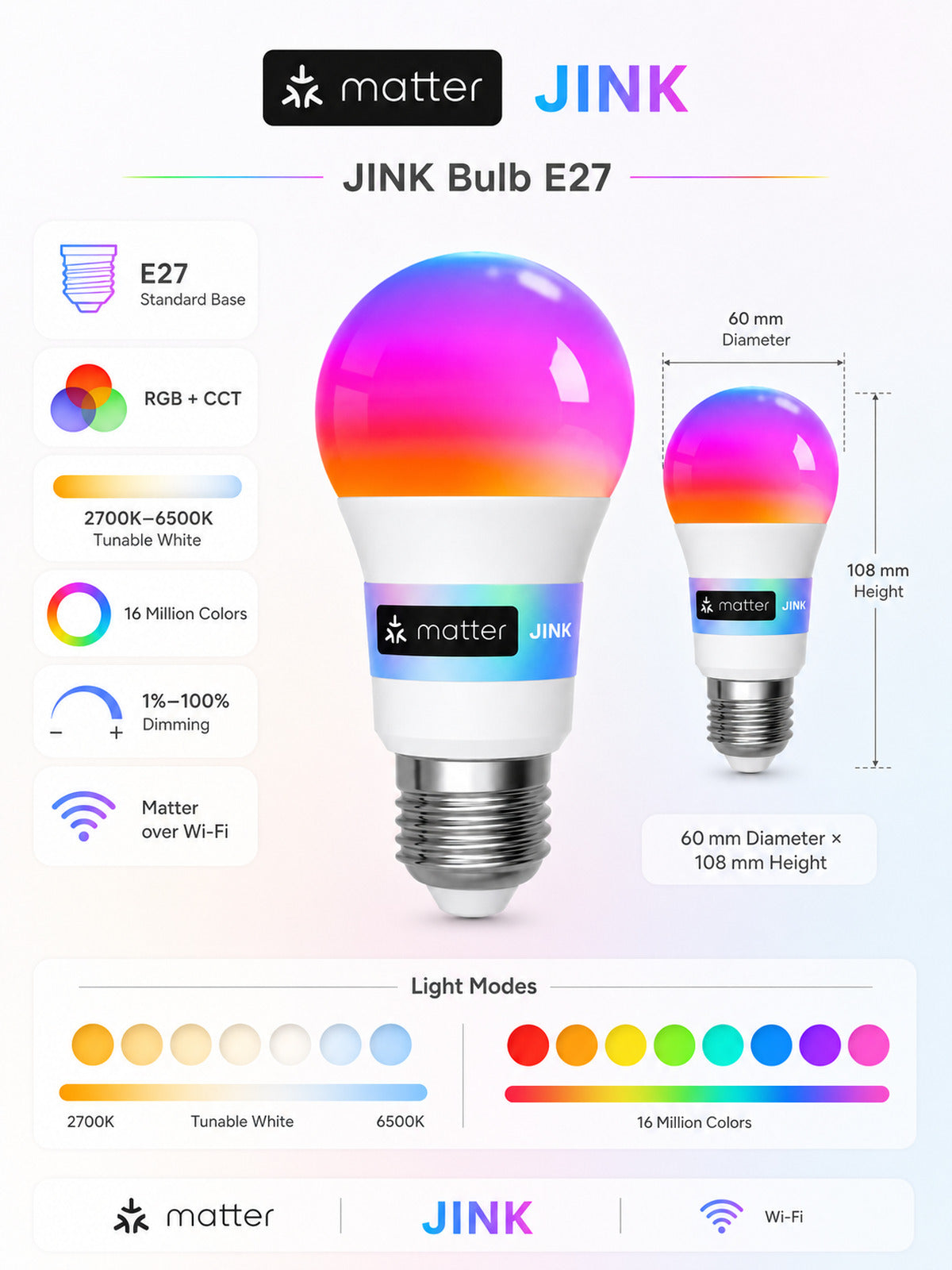 JINK Bulb E27 Matter over Wi-Fi feature infographic — standardized 3x4 media