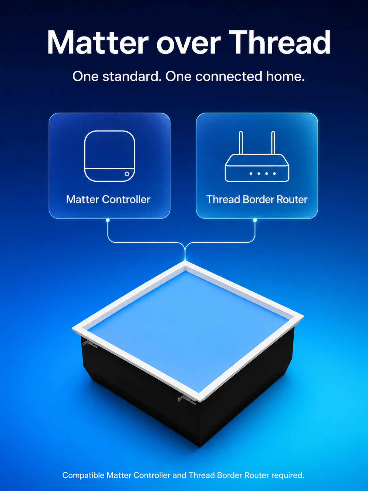 JINK Dot Sky Matter controller and Thread Border Router requirements — standardized 3x4 media