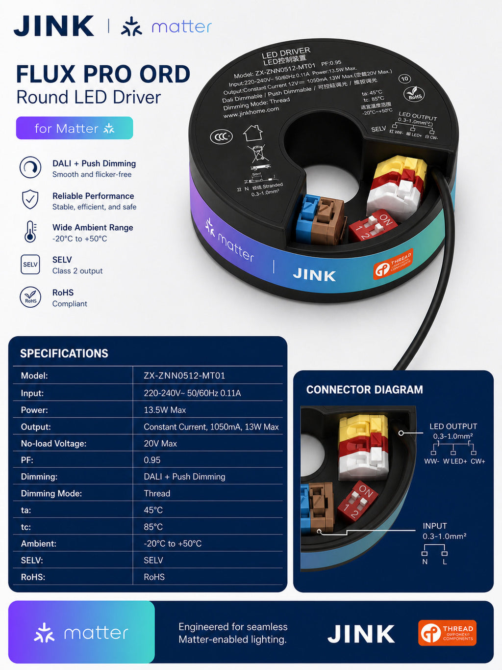JINK Flux Pro ORD specifications — standardized 3x4 media
