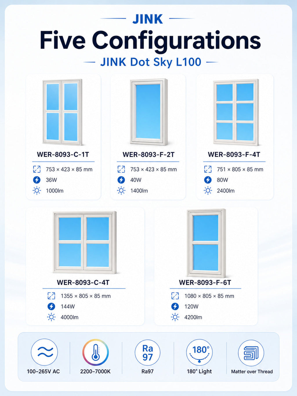 JINK Dot Sky L100 five model specifications and Matter over Thread — standardized 3x4 media
