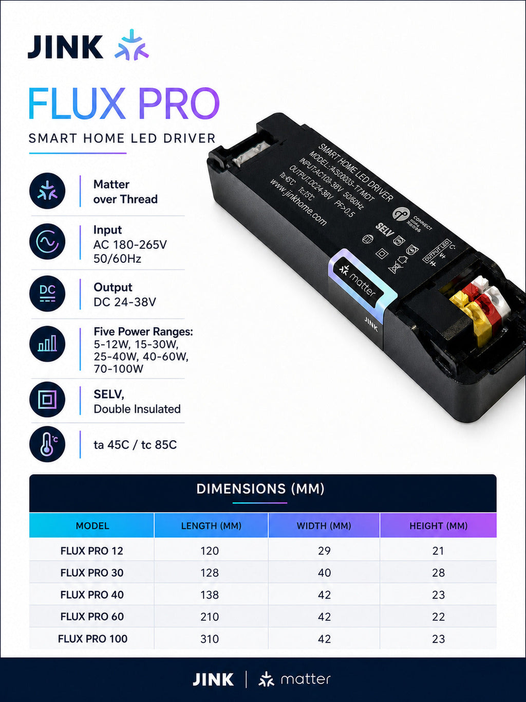 JINK Flux Pro technical specification infographic — standardized 3x4 media