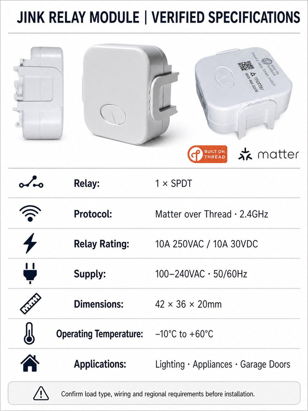 JINK Relay Module verified Matter over Thread specifications — standardized 3x4 media