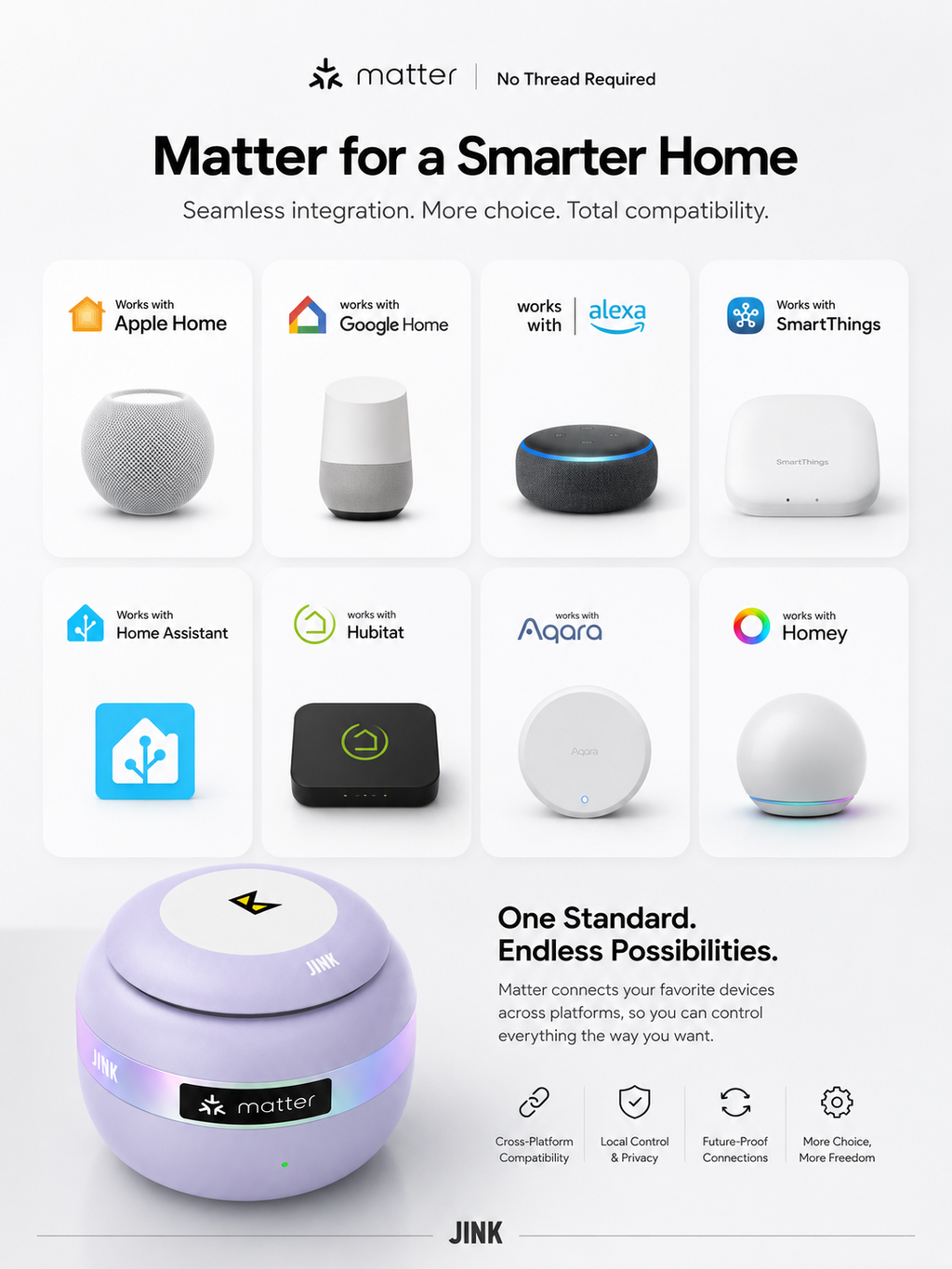 JINK Super Gateway Air — Smart Home Hub