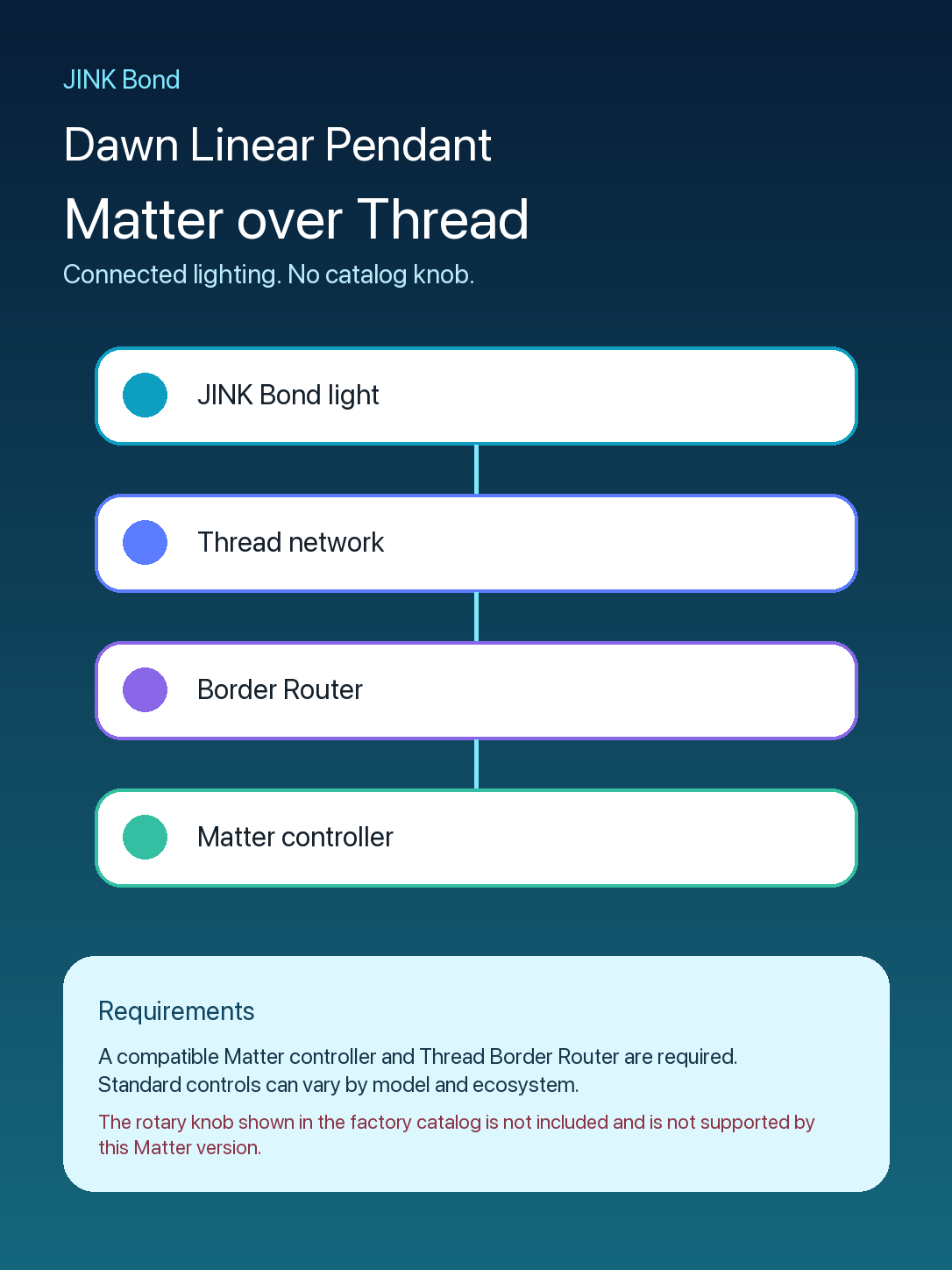 JINK Bond Dawn Linear Pendant Matter over Thread requirements