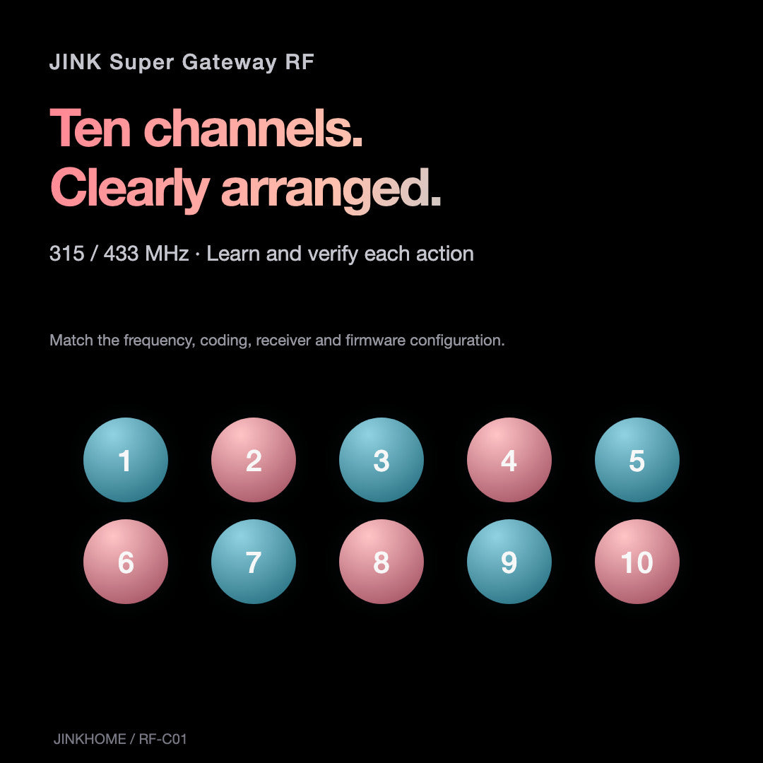 JINK Super Gateway RF RF-C01 — 1x1 03 — English V1
