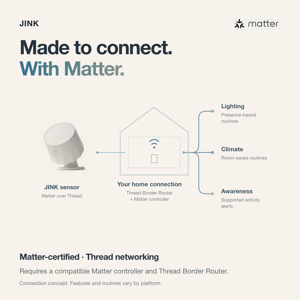 Matter-certified sensor over Thread; a Matter controller and Thread Border Router are required