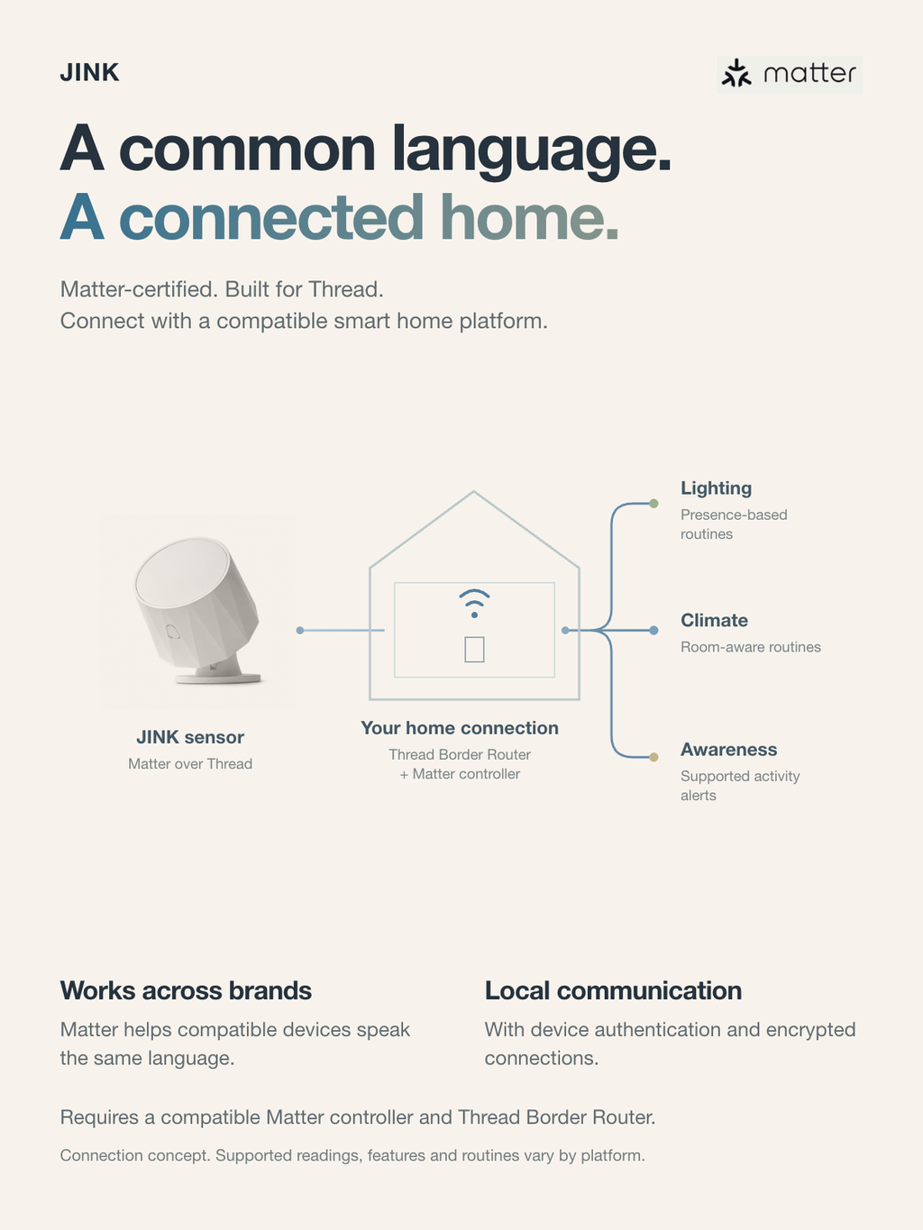 Matter over Thread connection concept with required home devices
