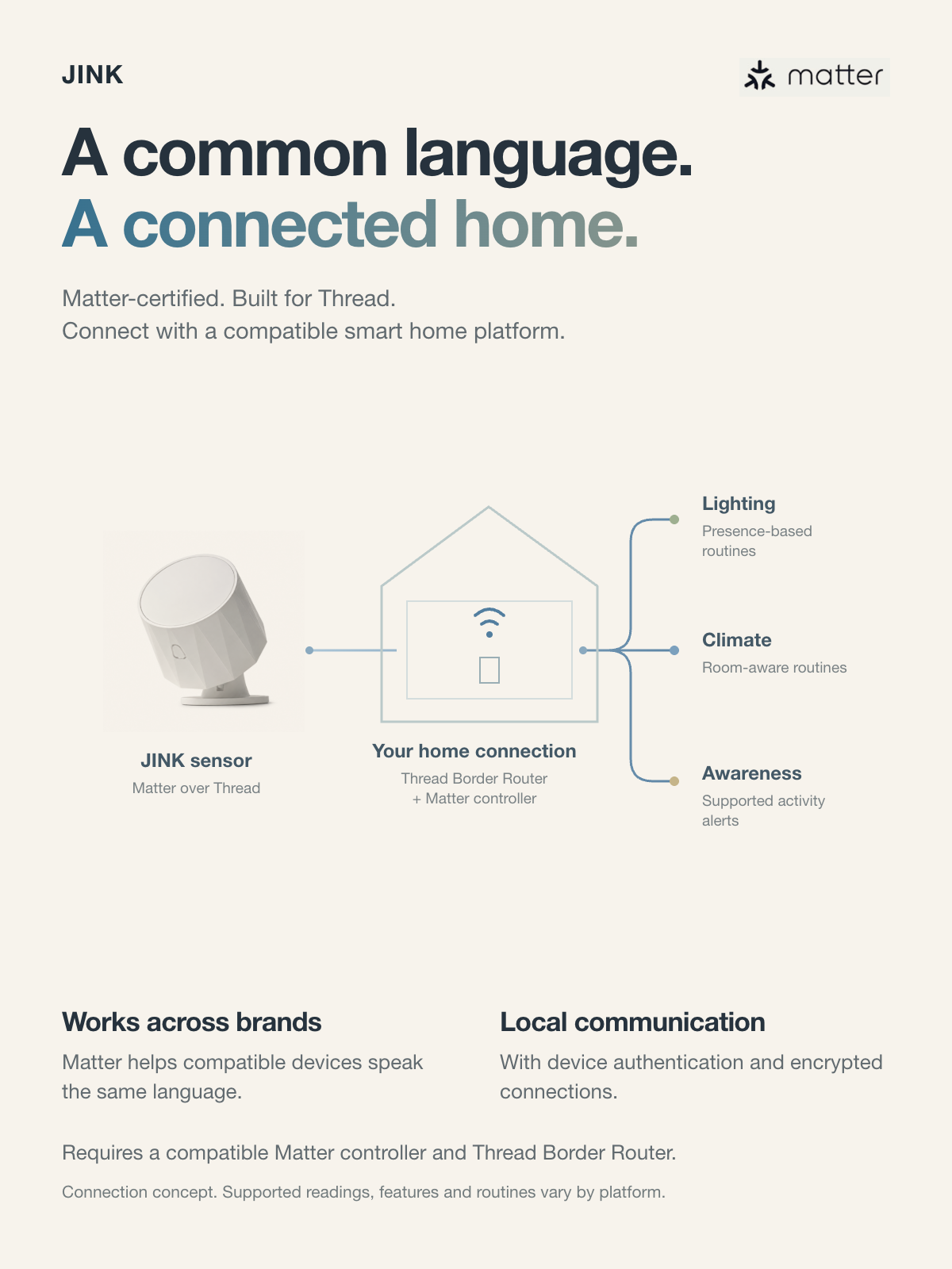 Matter over Thread connection concept with required home devices