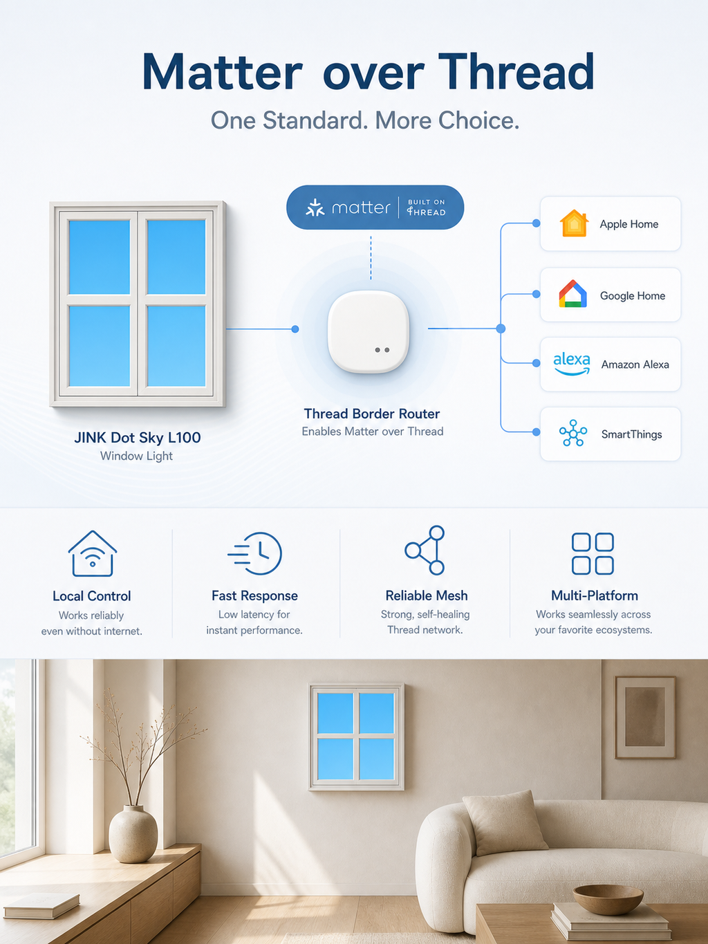 JINK Dot Sky L100 Matter over Thread benefits and compatible platforms