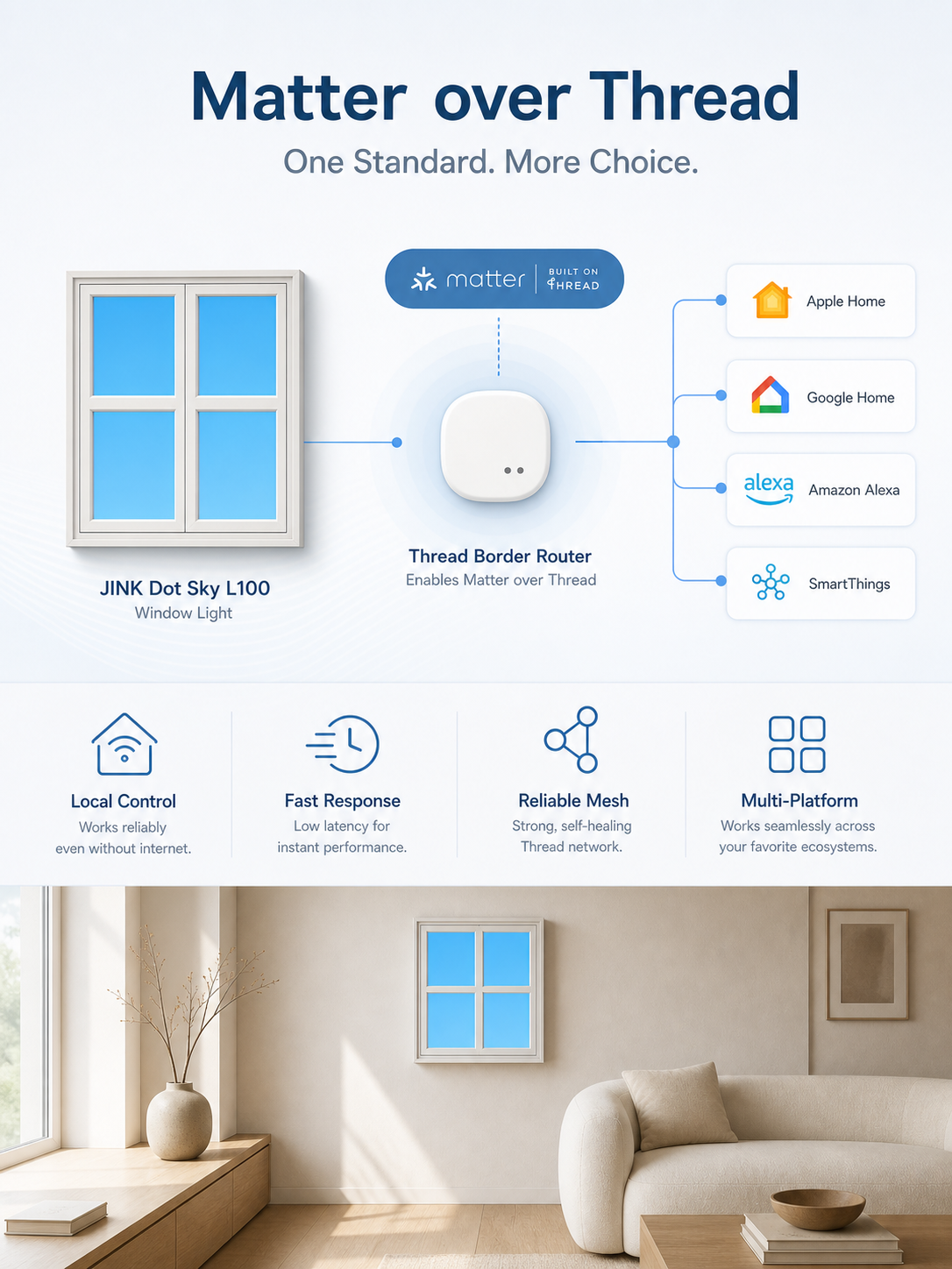 JINK Dot Sky L100 Matter over Thread benefits and compatible platforms