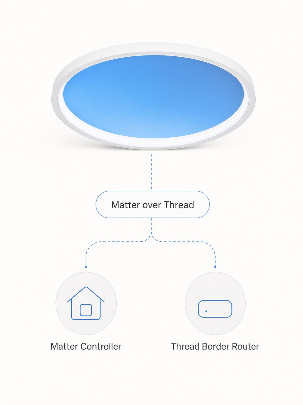 JINK Halo Sky Matter over Thread setup with Matter Controller and Thread Border Router