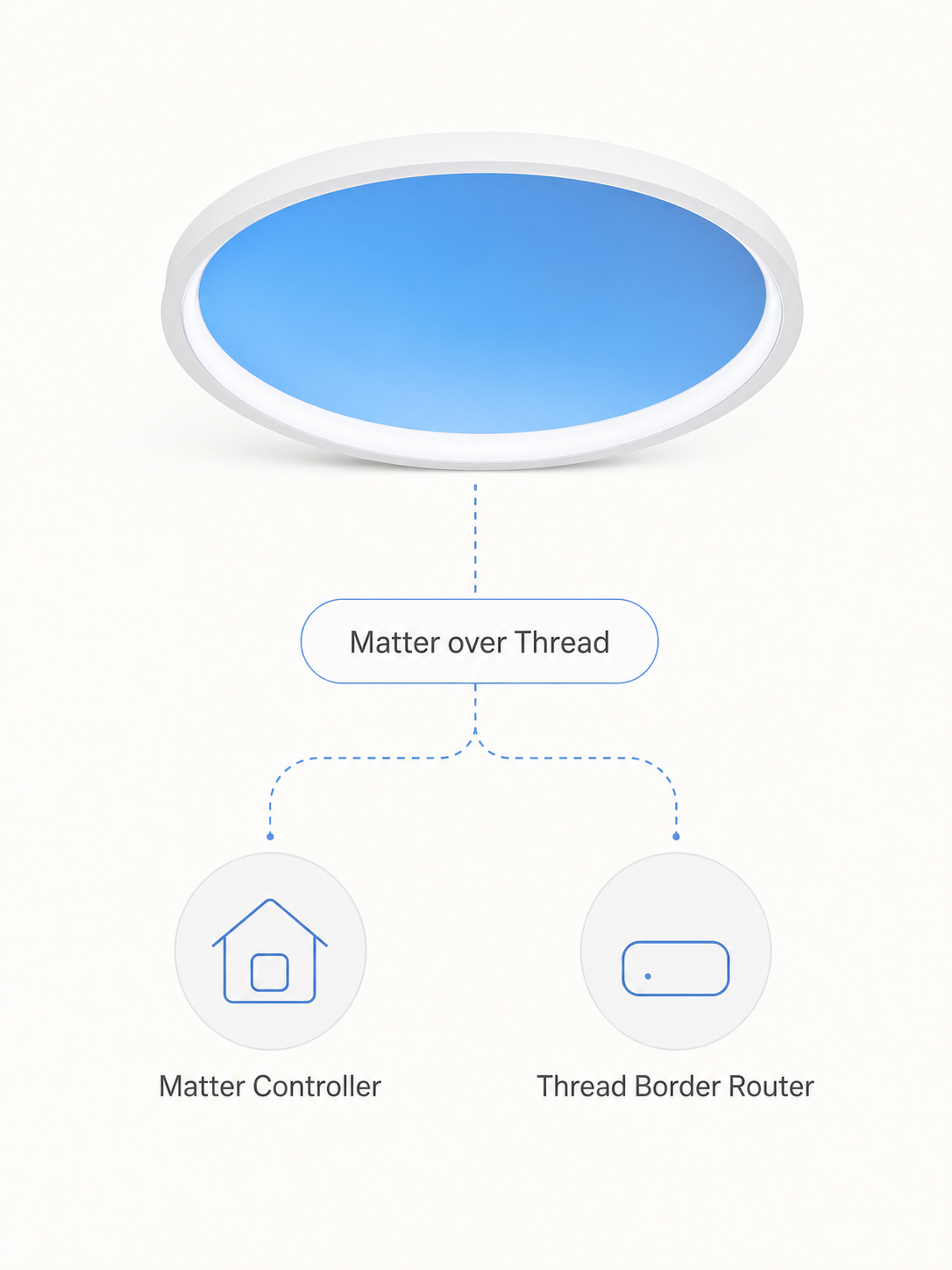 JINK Halo Sky Matter over Thread setup with Matter Controller and Thread Border Router